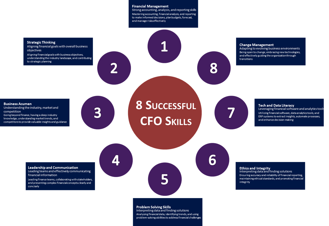 8 Successful CFO Skills